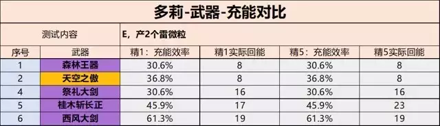 《原神》多莉天赋、配装、命座、配队攻略