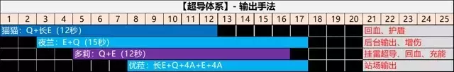 《原神》多莉天赋、配装、命座、配队攻略