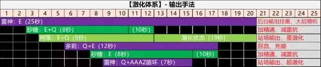 《原神》多莉天赋、配装、命座、配队攻略