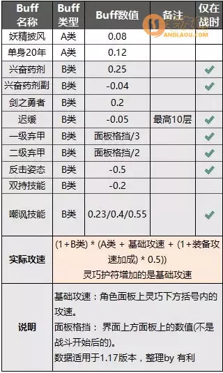 《异世轮回录》英雄防御魔王属性和游戏基础公式