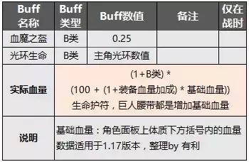 《异世轮回录》英雄防御魔王属性和游戏基础公式