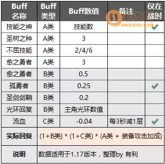 《异世轮回录》英雄防御魔王属性和游戏基础公式