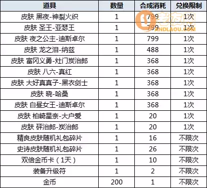 《300英雄》2022年9月15日更新维护公告