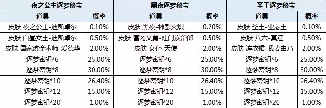 《300英雄》2022年9月15日更新维护公告