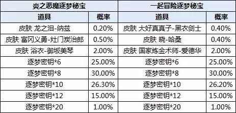 《300英雄》2022年9月15日更新维护公告