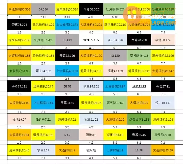 《辰东群侠传》八荒地点攻略