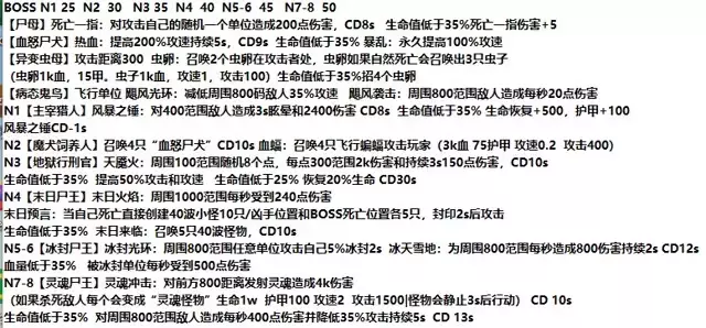 《僵尸来敲墙》难1-8攻略