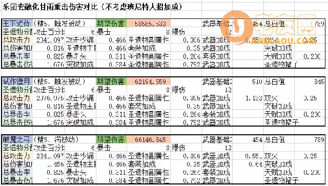 《原神》须弥锻造武器王下近侍攻略