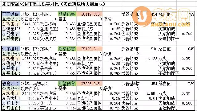 《原神》须弥锻造武器王下近侍攻略