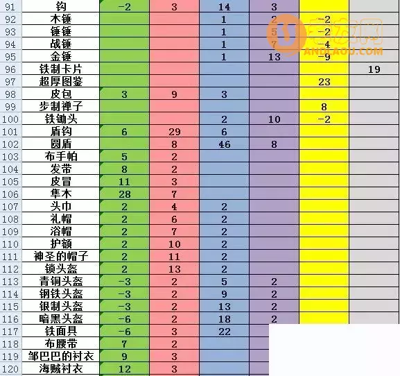 《大航海探险物语》色素表、宠物常识攻略