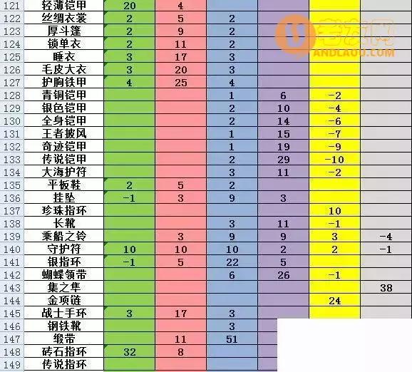 《大航海探险物语》色素表、宠物常识攻略