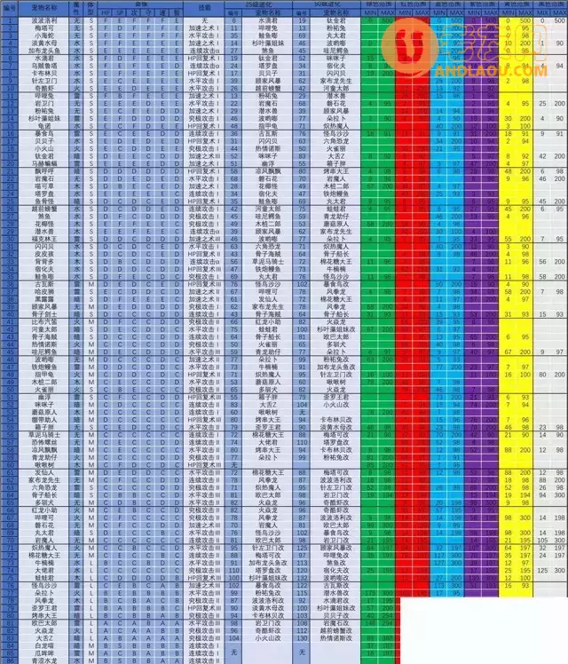 《大航海探险物语》色素表、宠物常识攻略