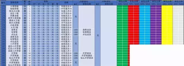 《大航海探险物语》色素表、宠物常识攻略