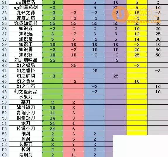 《大航海探险物语》色素表、宠物常识攻略