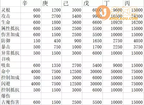 《仙岛大乱斗》冲榜日玄石属性选择攻略