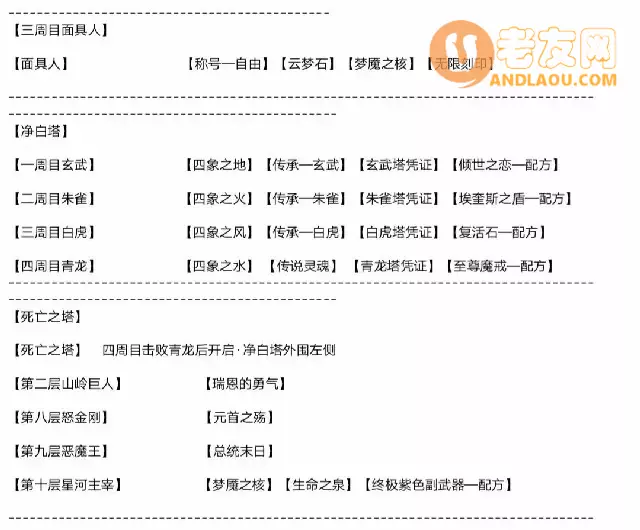 《梦魇无归》多周目内容渡劫攻略