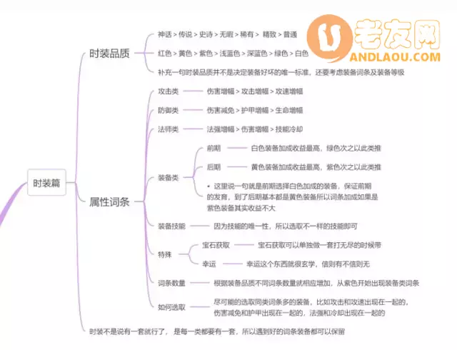 魔兽争霸3《兵器时代4》新手攻略