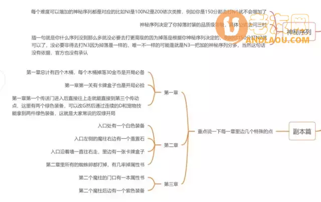 魔兽争霸3《兵器时代4》新手攻略