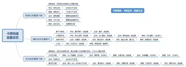 魔兽争霸3《兵器时代4》冰火剑圣和核弹法系卡牌构建攻略