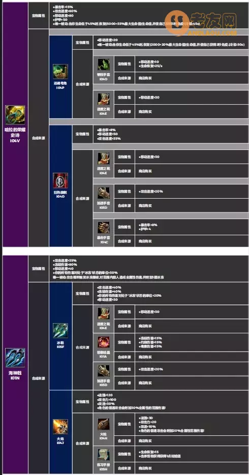 魔兽争霸3《兵器时代4》宝物攻略