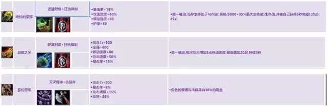 魔兽争霸3《兵器时代4》物理系卡组搭配介绍与开局流程攻略