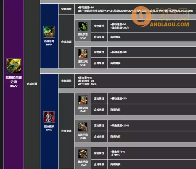 魔兽争霸3《兵器时代4》新手0氪通关攻略