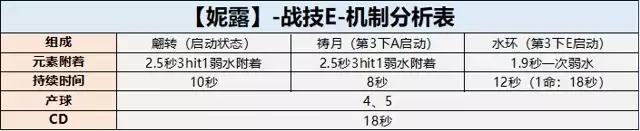 《原神》妮露角色攻略