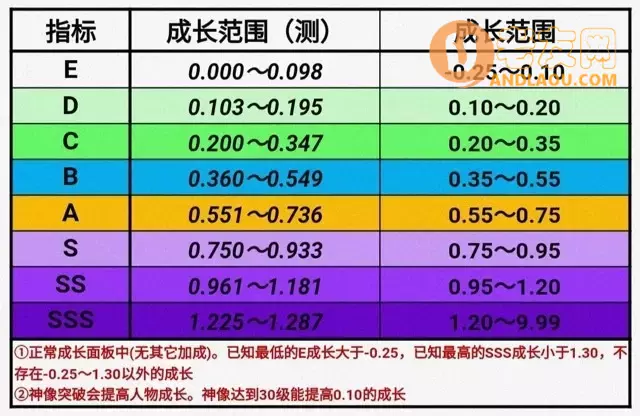 《诸神皇冠》信仰屠剑攻略