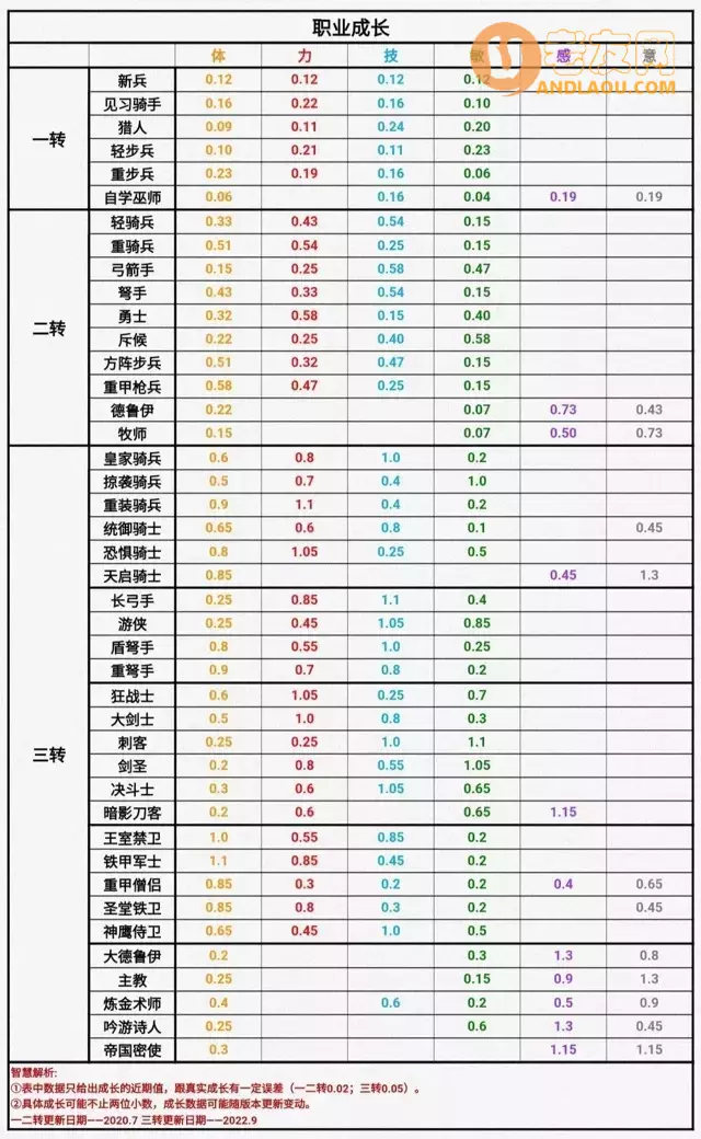 《诸神皇冠》信仰屠剑攻略