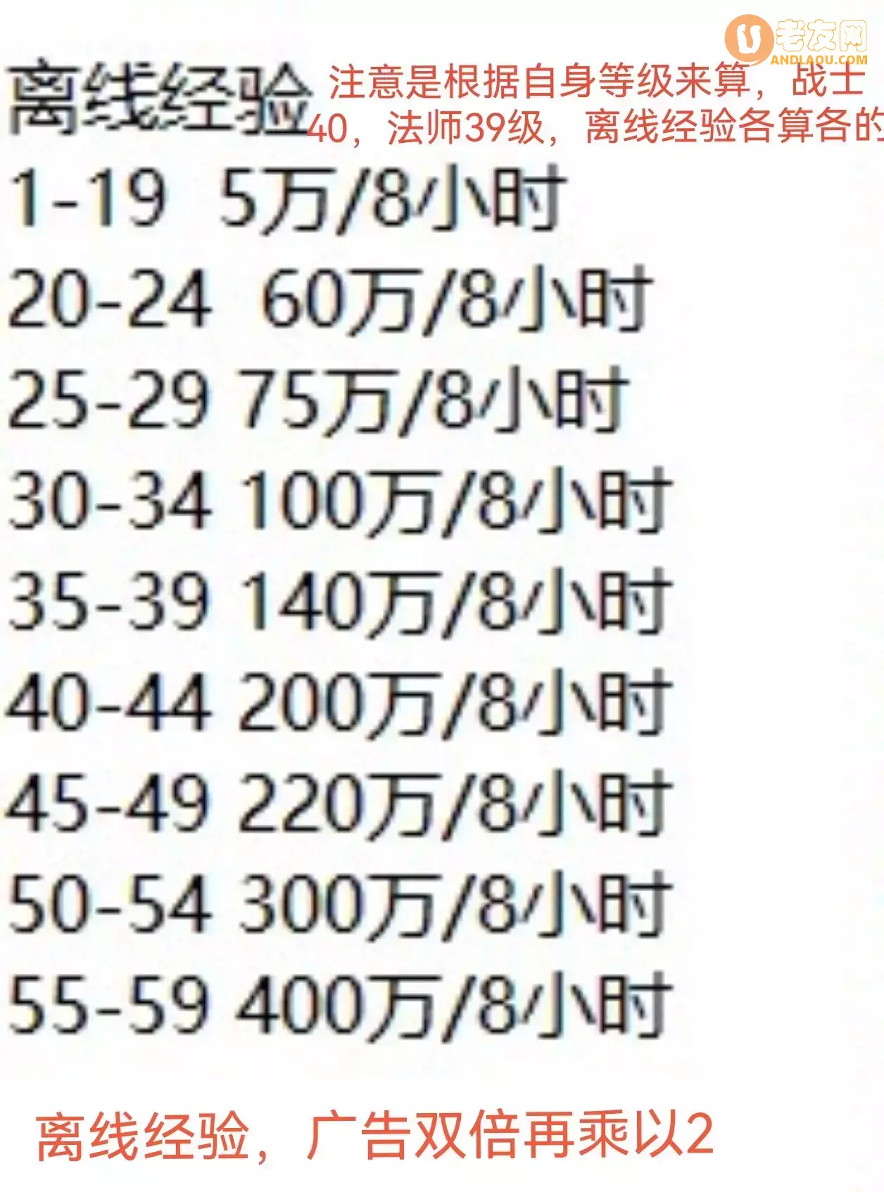 《英雄爱挂机》离线挂机和在线挂机更改后选择攻略