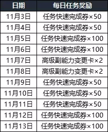 《自由篮球》2022年11月3日更新内容 狂野征服者小队强化部件收集活动