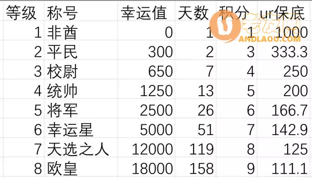 《异世界当欧皇》冷知识攻略