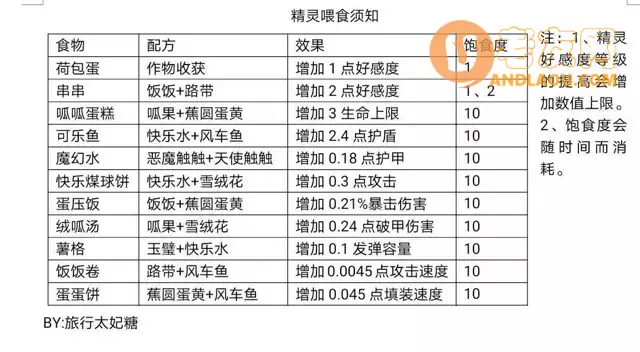 《弹力果冻》菜园攻略