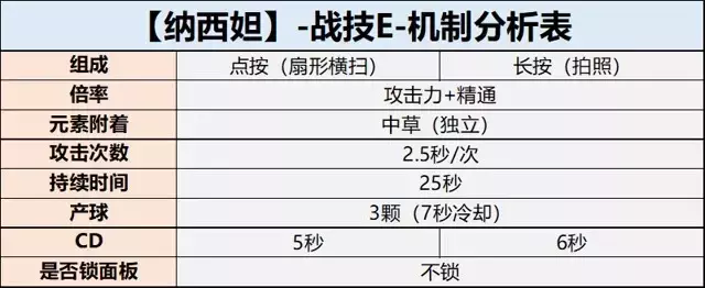 《原神》纳西妲角色攻略