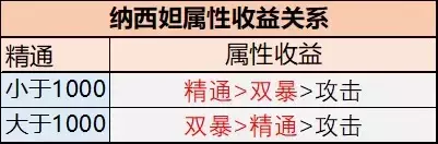 《原神》纳西妲角色攻略