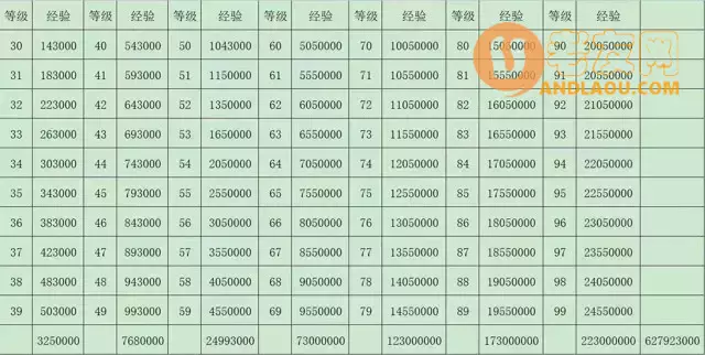 《冰原守卫者》新人攻略