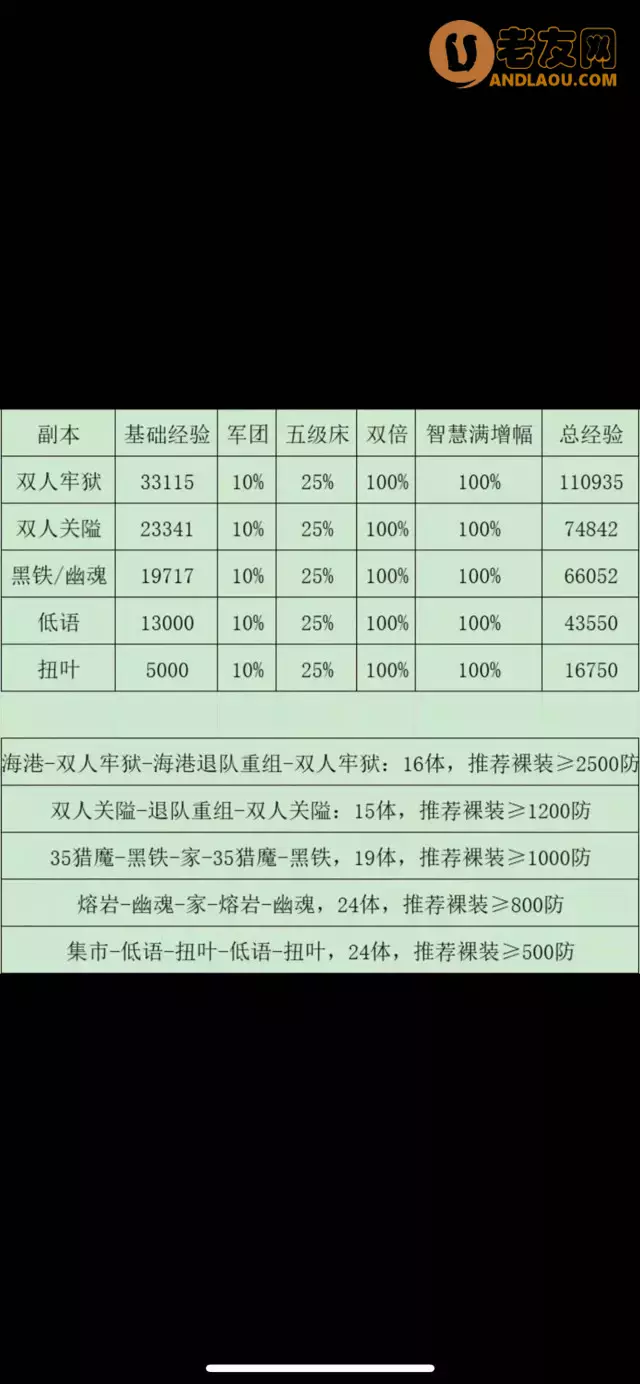 《冰原守卫者》新人攻略