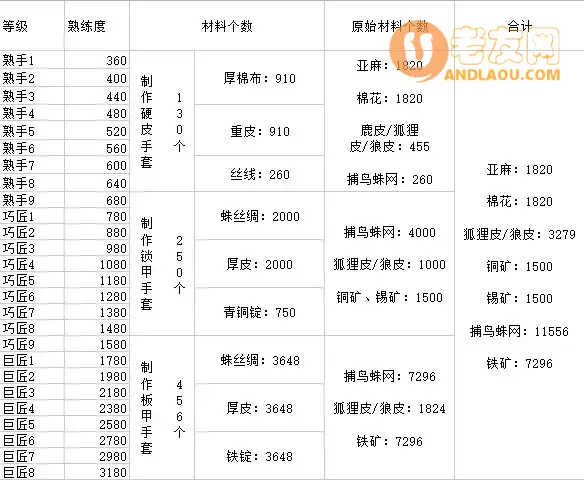 《冰原守卫者》新人攻略