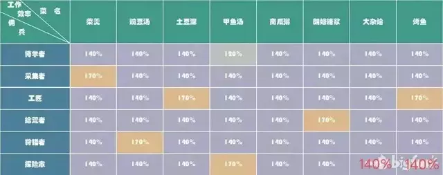 《冰原守卫者》新人攻略