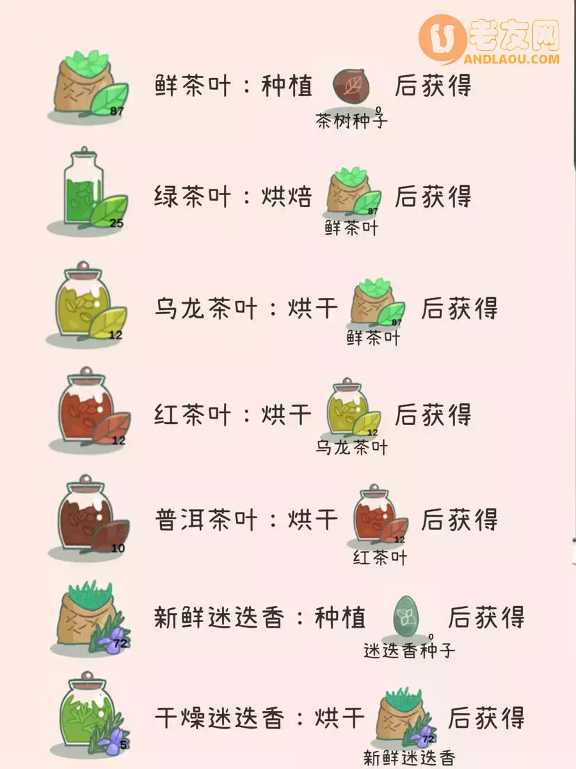 《寄心茶屋》茶叶图鉴和毛绒玩偶制作攻略