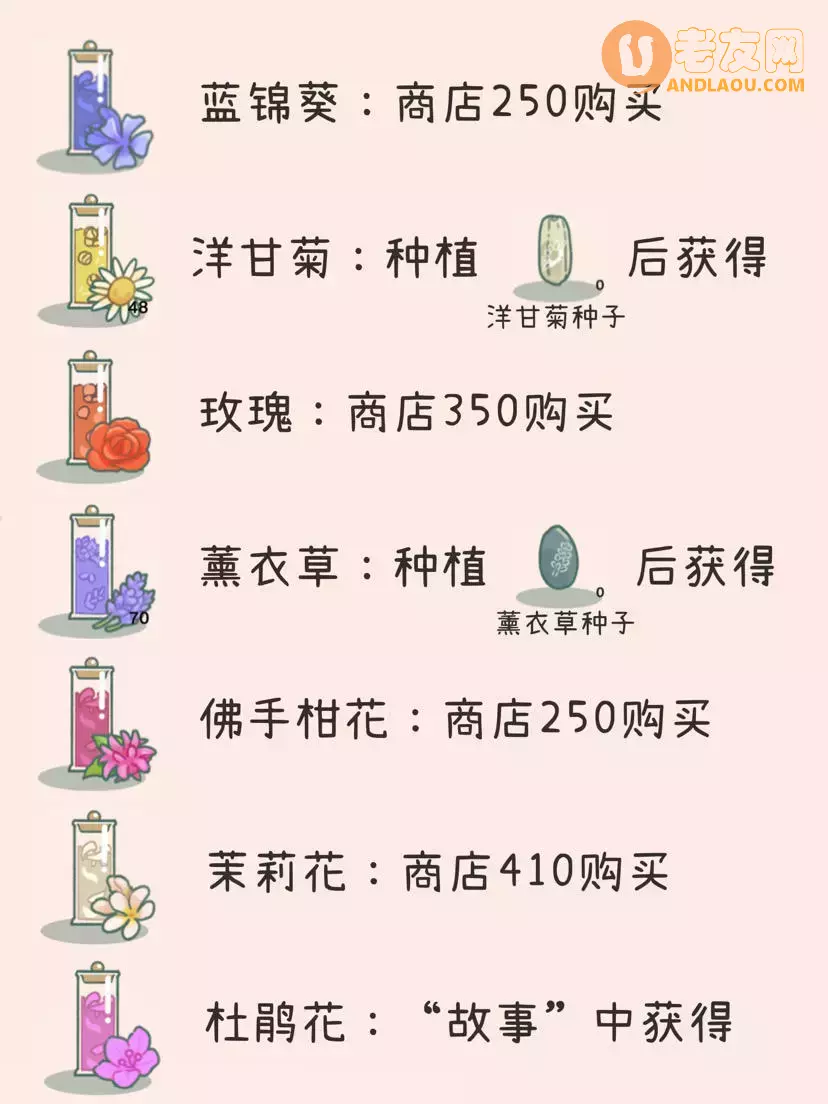 《寄心茶屋》茶叶图鉴和毛绒玩偶制作攻略