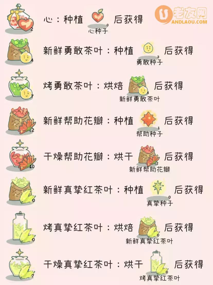 《寄心茶屋》茶叶图鉴和毛绒玩偶制作攻略