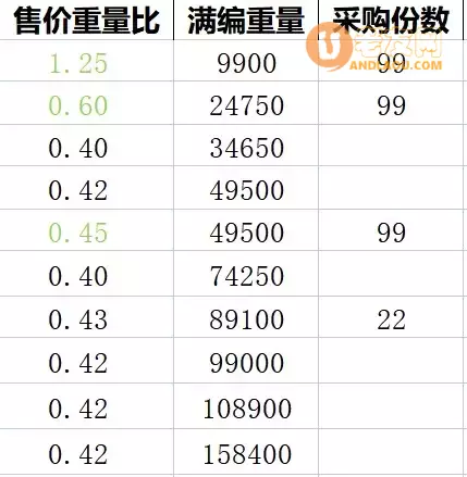 《猫咪公寓2》采购售卖玩法攻略