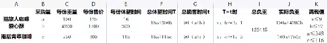 《猫咪公寓2》采购售卖玩法攻略