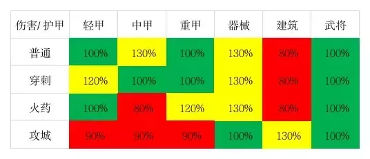 《豪杰成长计划》武官军营小队战攻略