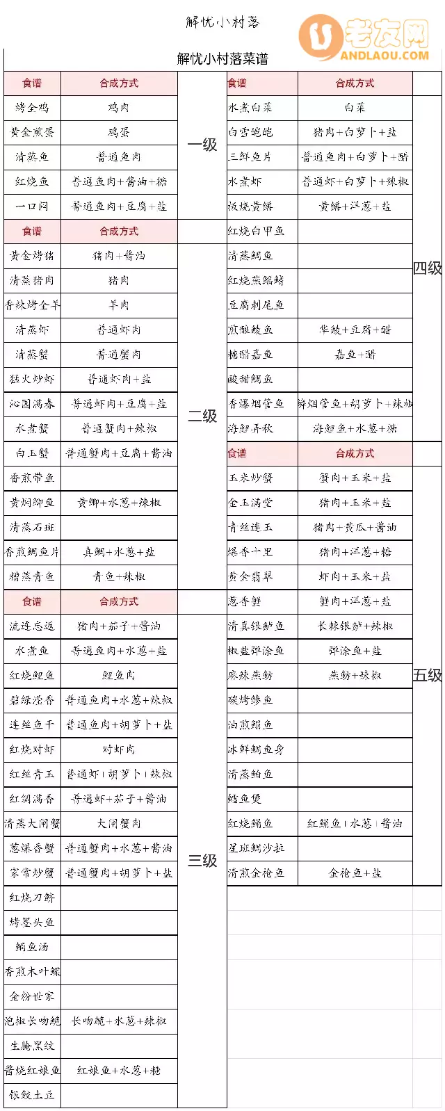 《解忧小村落》菜谱一览表