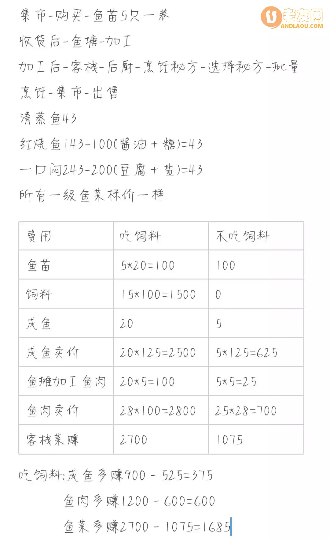 《解忧小村落》刷钱攻略