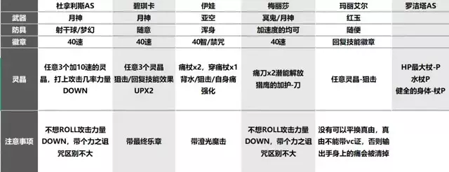 《另一个伊甸超越时空的猫》枢机的天网之影弗利萨攻略