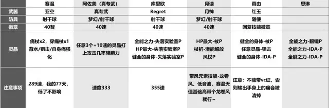 《另一个伊甸超越时空的猫》枢机的天网之影弗利萨攻略