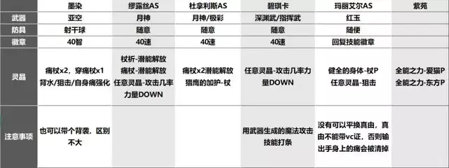 《另一个伊甸超越时空的猫》枢机的天网之影弗利萨攻略